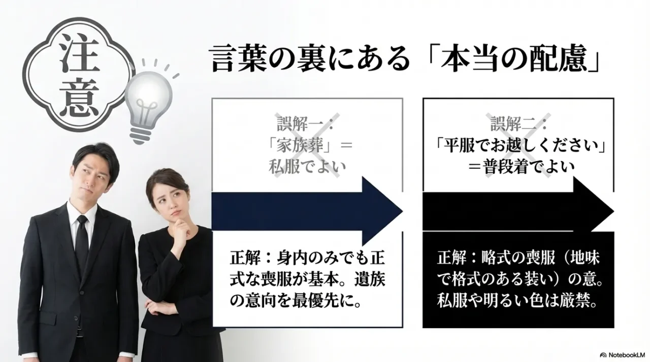 家族葬は私服でよい、平服指定は普段着でよいという誤解を正し、正式な装いの考え方を示した画像