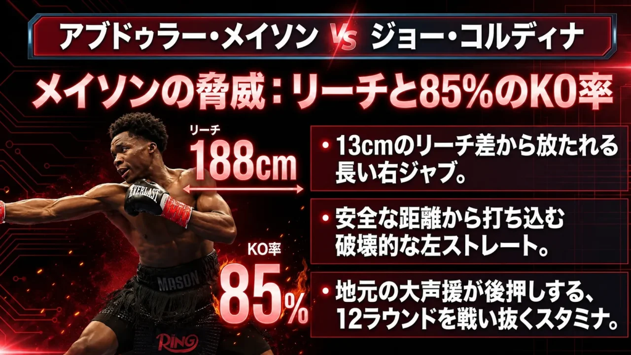 アブドゥラー・メイソンの188cmのリーチと85%のKO率を解説