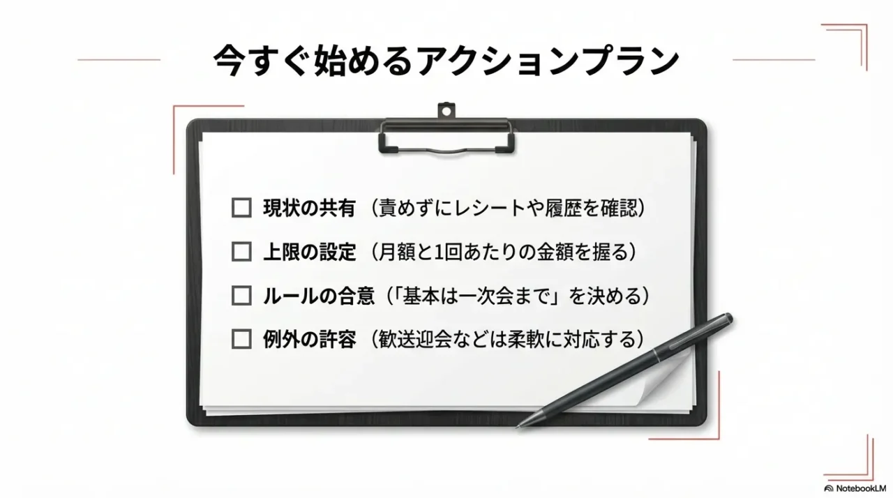 現状共有・上限設定・ルール合意・例外許容のチェックリスト