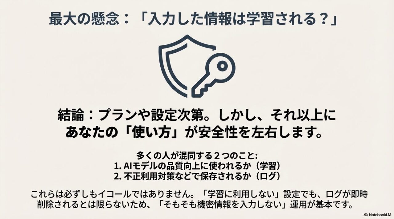 AIモデルの「学習」と不正利用対策の「ログ」の違い、および機密情報を入力しない運用の重要性を説くセキュリティ解説。