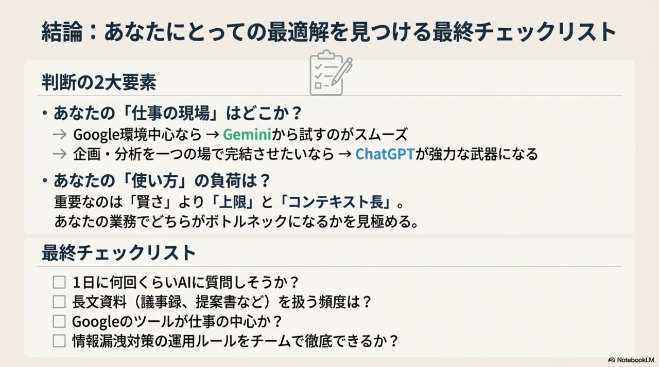 仕事の現場や使用負荷、質問頻度などから最適なAIを選ぶための最終確認リスト。
