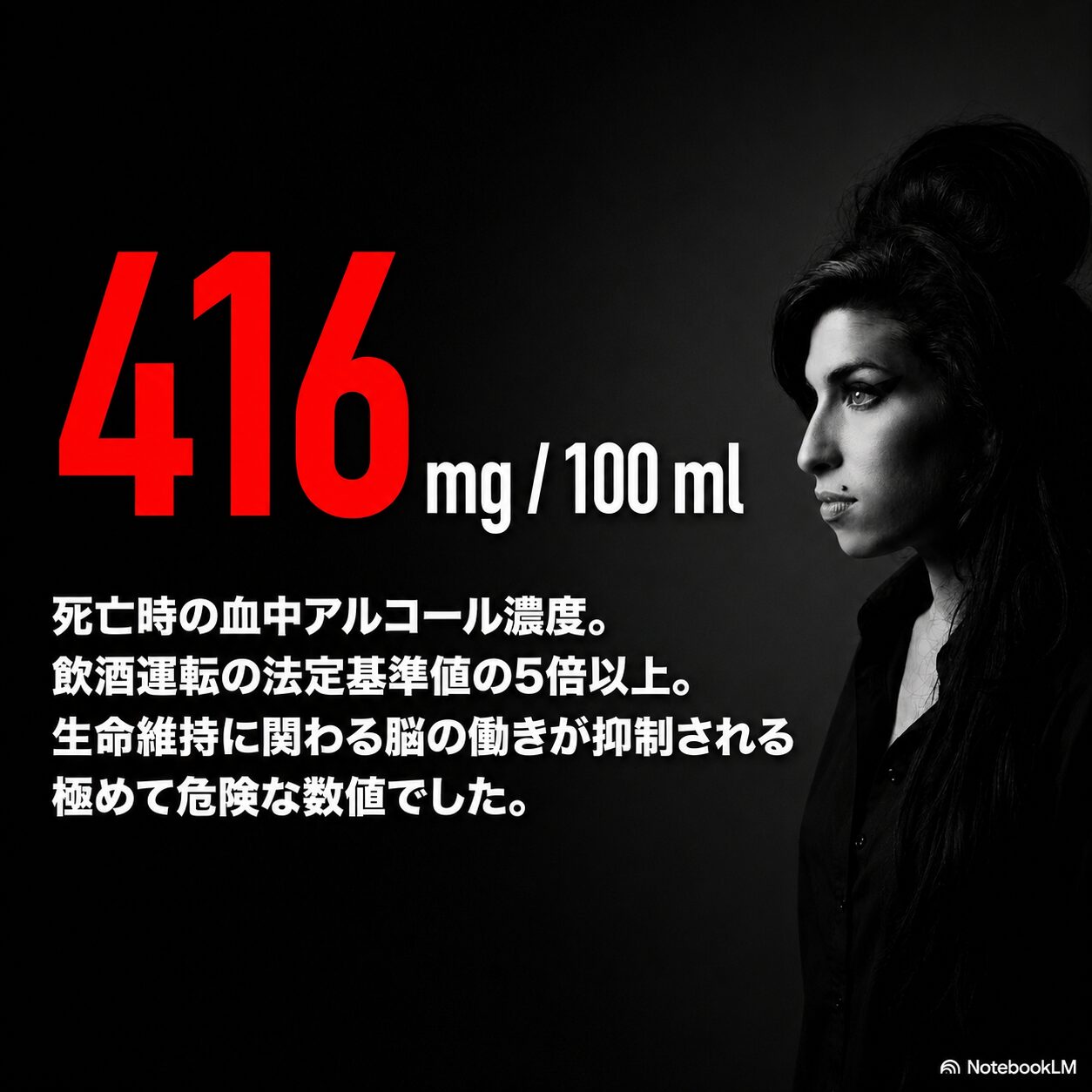 血中アルコール濃度416mg／100mlと法定基準値の5倍超を示す、エイミー・ワインハウス死因の数値図解