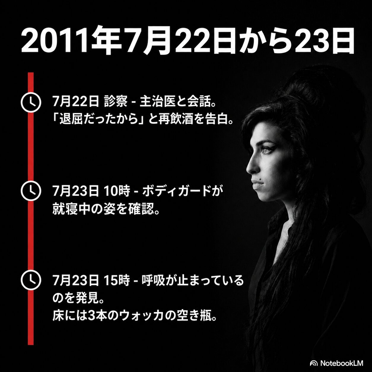 2011年7月22日の診察から23日午後の発見まで、エイミー・ワインハウスの最期の経緯を時系列で示した図解