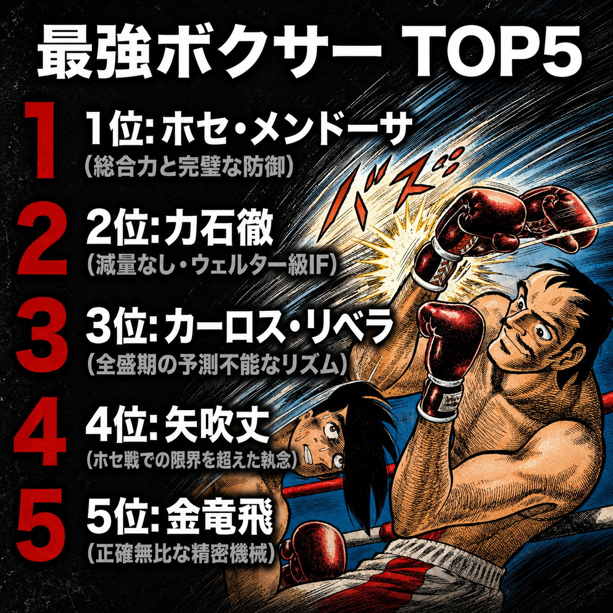 あしたのジョー最強ボクサーランキングの図。1位ホセ・メンドーサ、2位力石徹、3位カーロス・リベラ、4位矢吹丈、5位金竜飛の順に、選出理由が赤い順位数字とともに並ぶ。