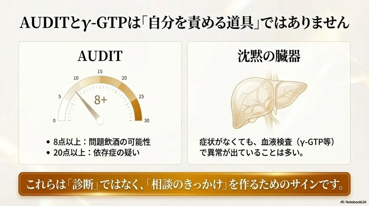 AUDITの点数やγ-GTPの異常は自分を責める材料ではなく、相談のきっかけになることを示す画像