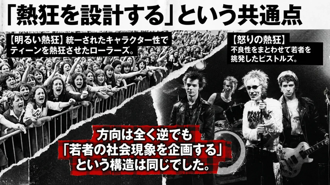 ベイシティローラーズとセックスピストルズの熱狂設計の共通点を示す画像