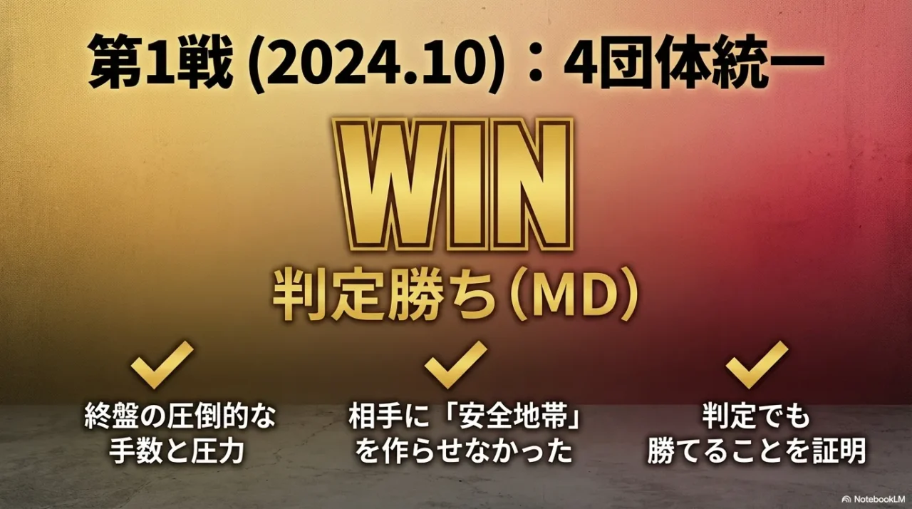 ベテルビエフ対ビボル第1戦、終盤の圧力と手数で判定勝利し4団体統一