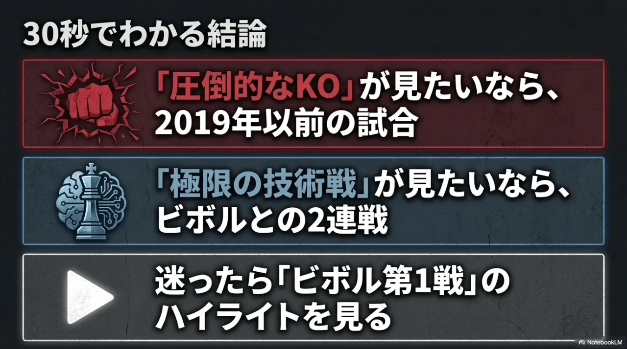 目的別に見るべきベテルビエフの試合:KOなら2019年以前、技術戦ならビボル戦
