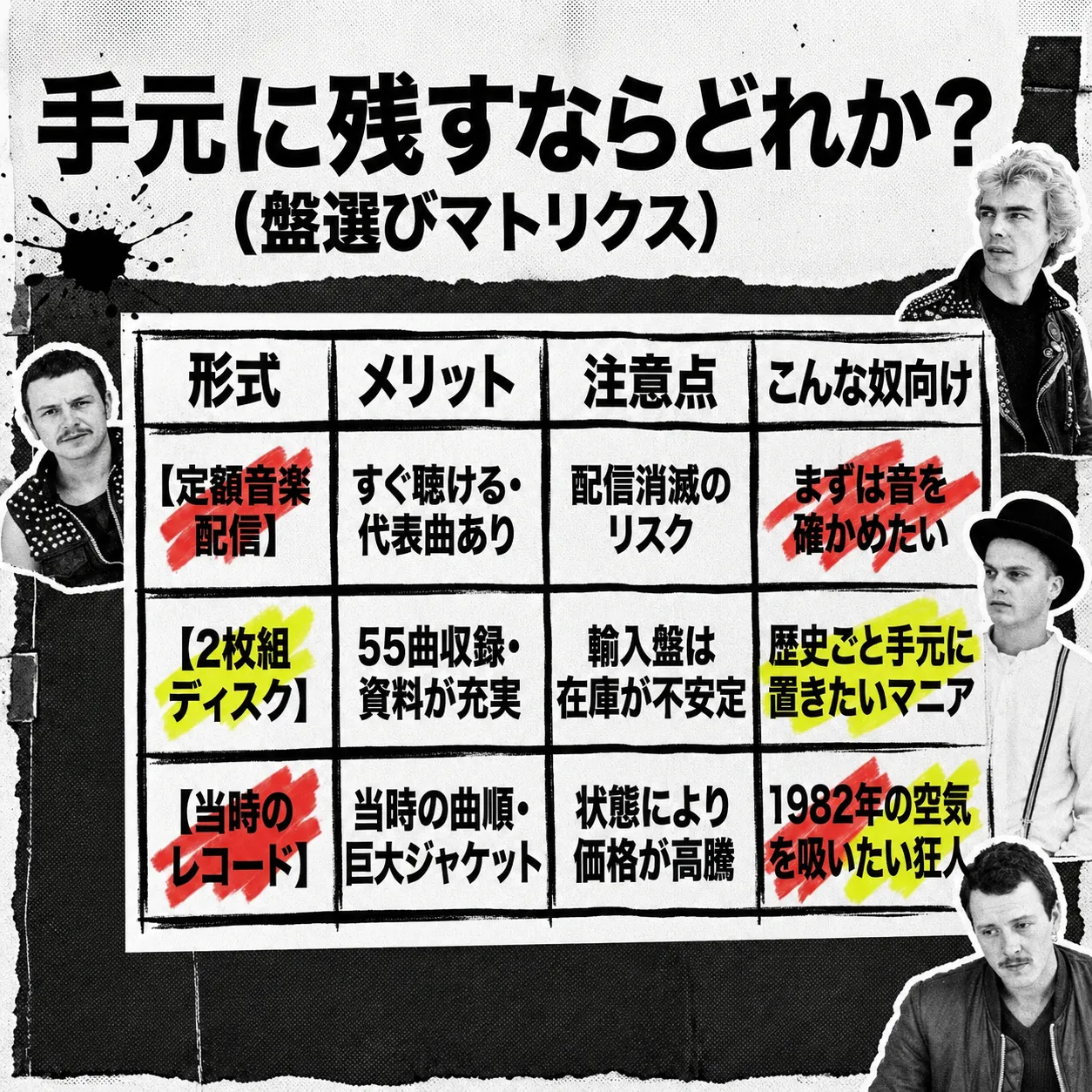 「手元に残すならどれか？盤選びマトリクス」と題した比較表。定額音楽配信・2枚組ディスク・当時のレコードの3形式を、メリット・注意点・おすすめの人別に解説。パンクロックバンドのメンバー写真を配したコラージュ風デザイン。