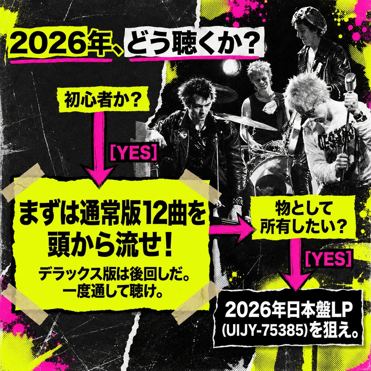 「2026年、どう聴くか?」を題に、初心者は通常版12曲、所有派は2026年日本盤LPへ進む流れを示した画像。