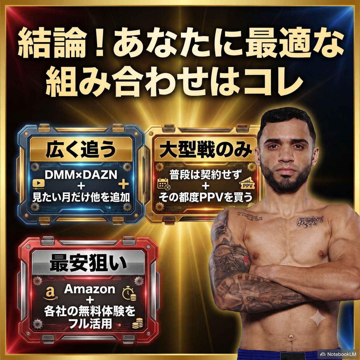 目的別の契約パターンを3つのパネルで示した図。「広く追う=DMM×DAZNに見たい月だけ追加」「大型戦のみ=普段は契約せずその都度PPV」「最安狙い=Amazonと各社の無料体験を活用」。