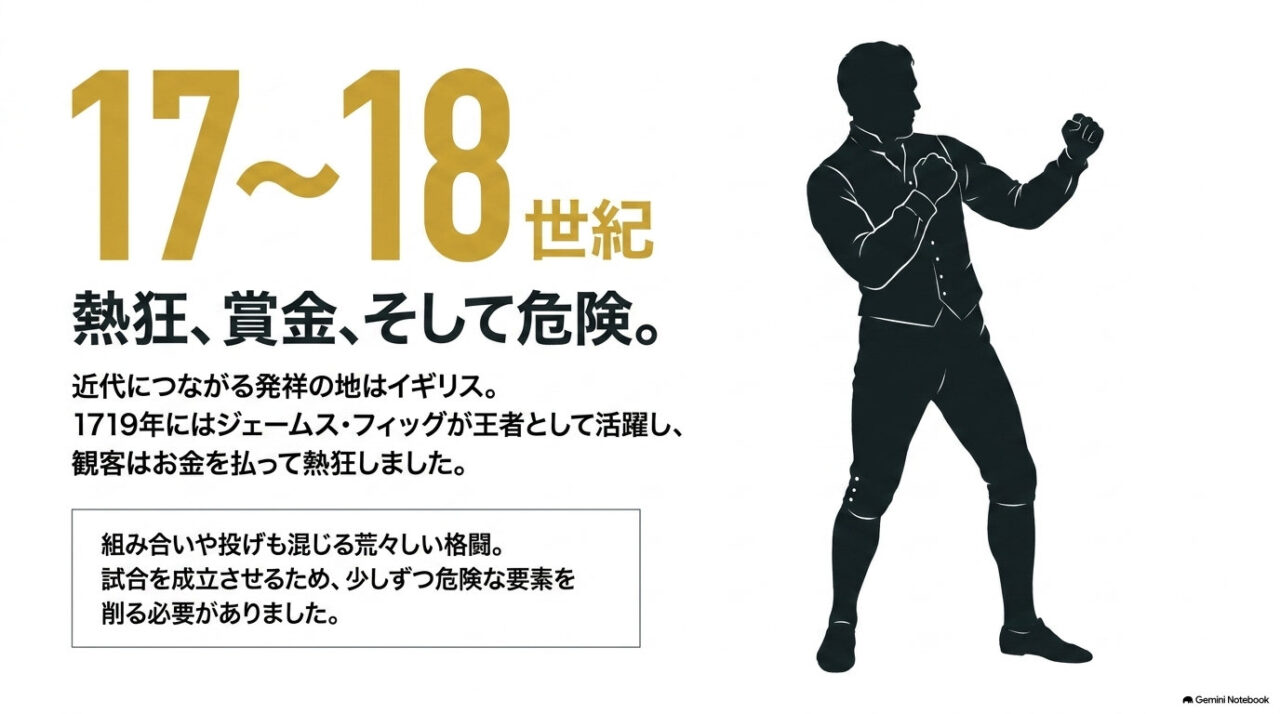 18世紀風の服装で拳を構える男性のシルエットと「17〜18世紀」の文字、イギリスで賞金拳闘が人気を集めた背景を説明する解説図。