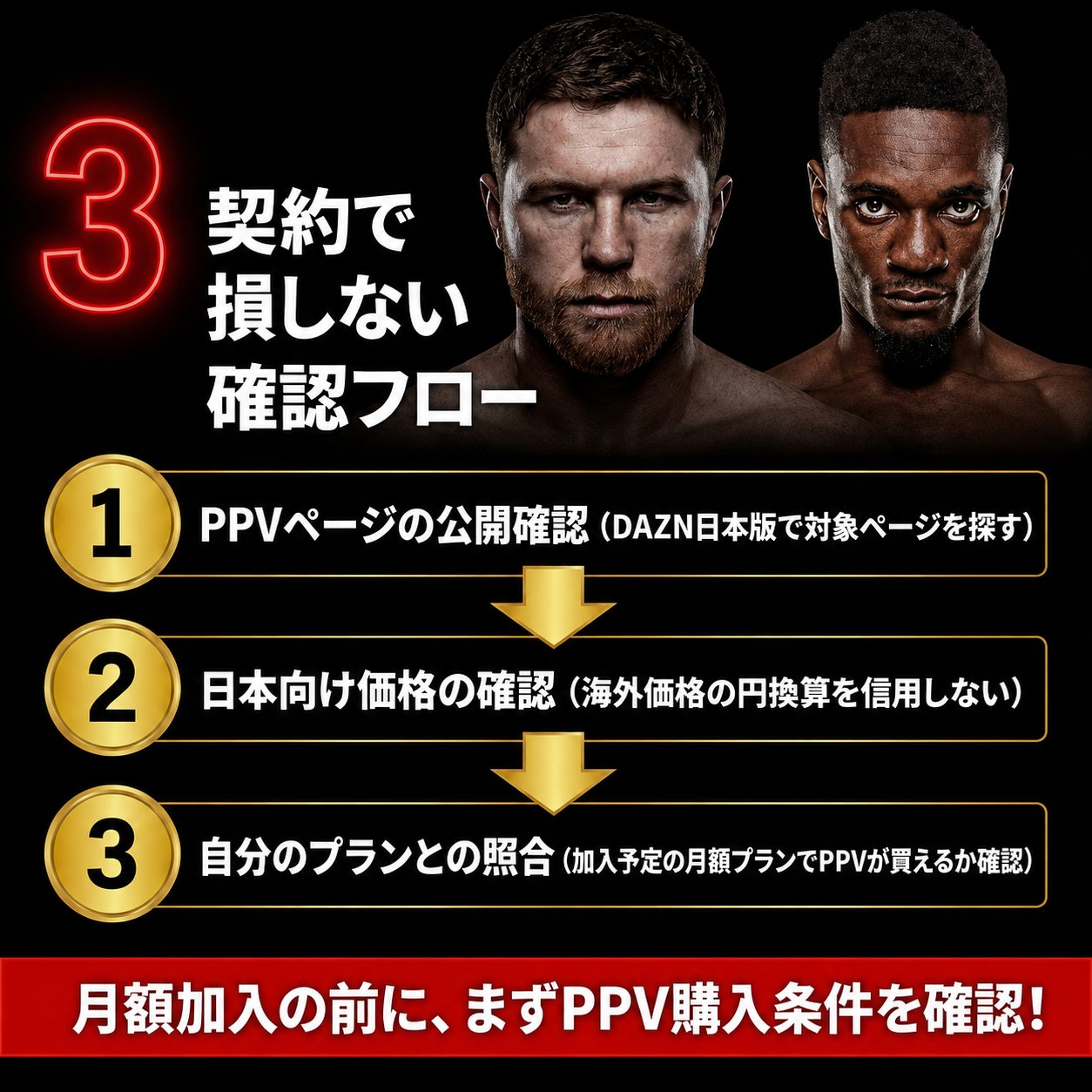 カネロ対エンビリ視聴前に確認するPPVページ、日本向け価格、自分の契約プランの3段階を示す確認フロー画像