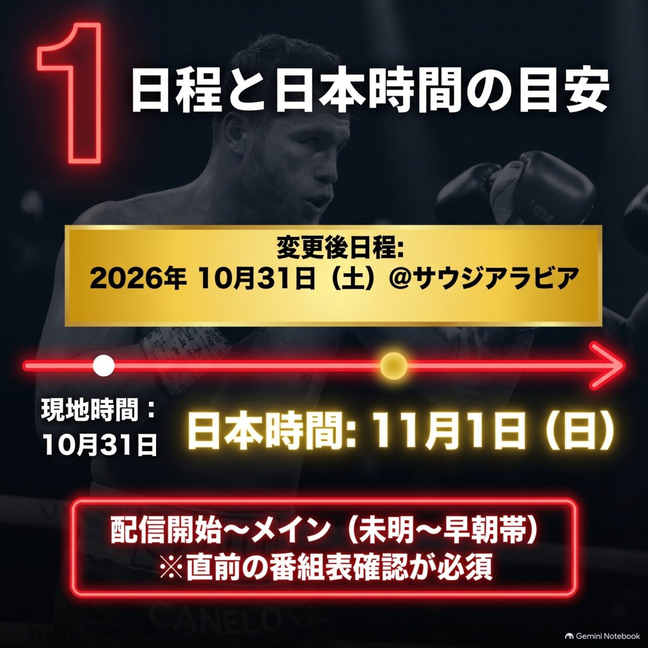 カネロ対エンビリの変更後日程2026年10月31日と、日本時間11月1日未明から早朝帯の目安を示した日程図
