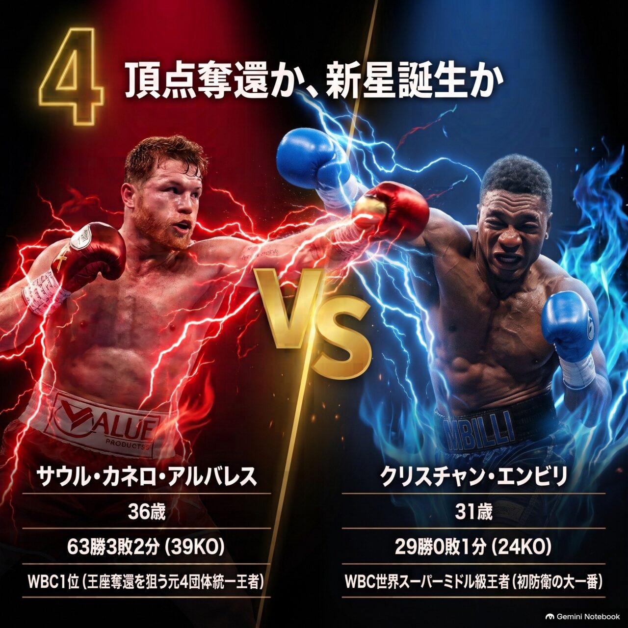 カネロ・アルバレスとクリスチャン・エンビリの年齢、戦績、KO数、WBCでの立場を左右に並べて比較した対戦プロフィール画像