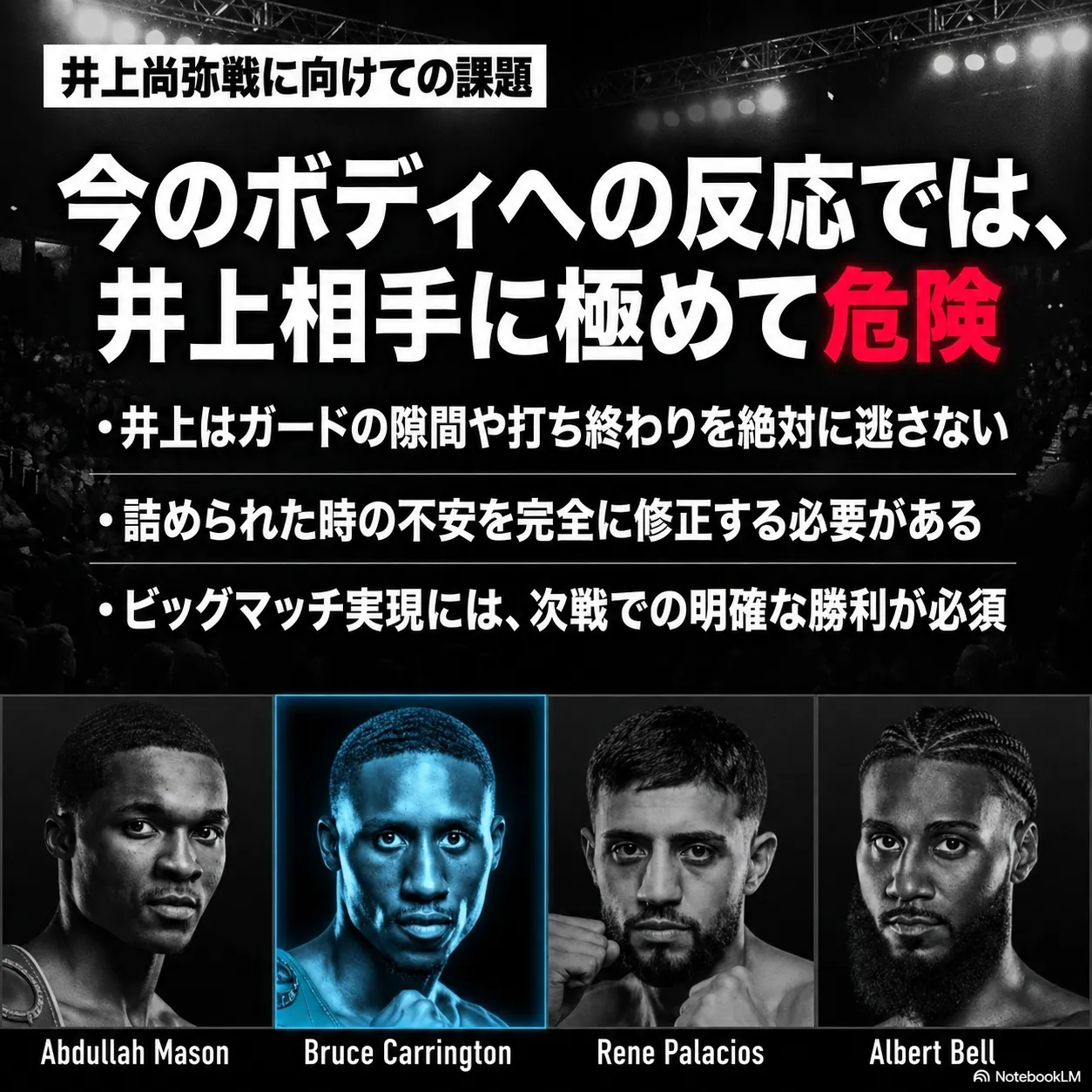 井上尚弥戦に向けての課題を解説するボクシング情報画像。今のボディへの反応では井上相手に極めて危険と警告し、ガードの隙間を逃さない点、詰められた時の不安修正、次戦での明確な勝利の必要性を指摘。下部にアブドラ・メイソン、ブルース・キャリントンら4選手の写真。