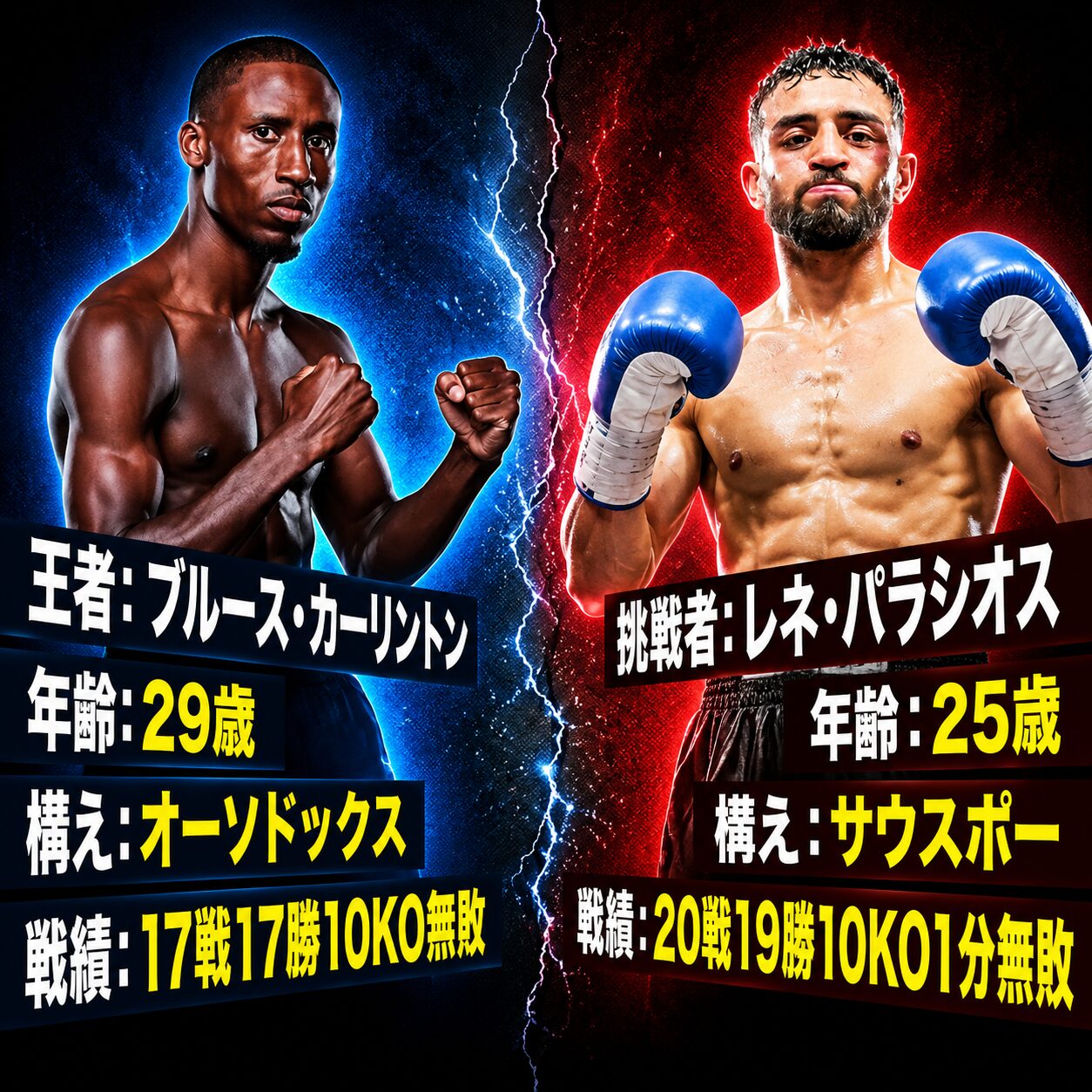 ボクシングの対戦カード画像。左に王者ブルース・カーリントン(29歳・オーソドックス・17戦17勝10KO無敗)、右に挑戦者レネ・パラシオス(25歳・サウスポー・20戦19勝10KO1分無敗)の戦績を比較表示。