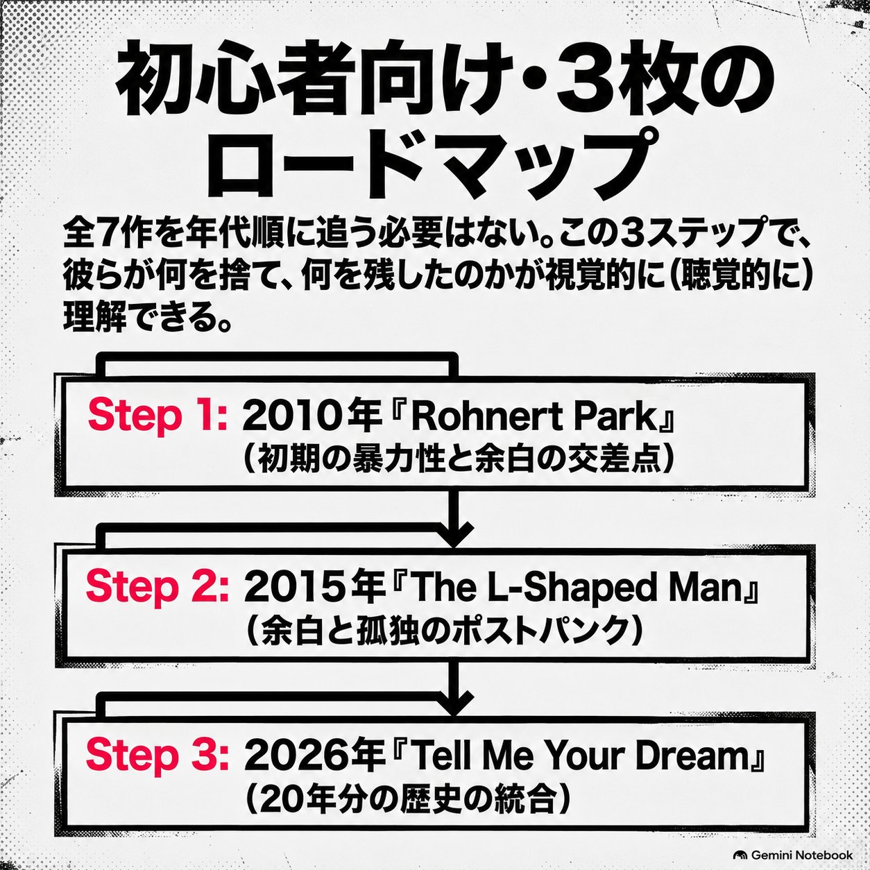 CEREMONY初心者向けに『Rohnert Park』『The L-Shaped Man』『Tell Me Your Dream』の3枚を順番に示したロードマップ