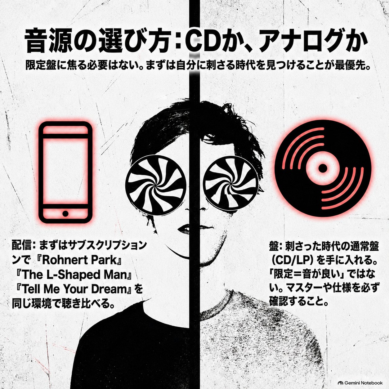 CEREMONYの3作品を配信で聴き比べる方法とCD・LP購入時の注意点を、スマートフォンとレコードの図で示した画像
