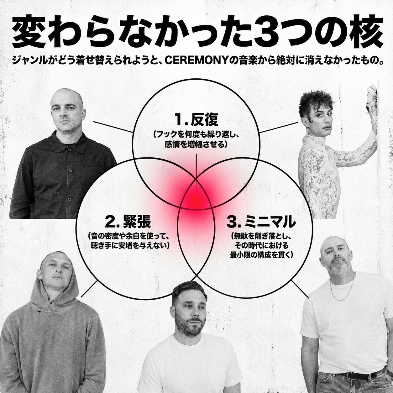 CEREMONYの音楽に残り続ける反復・緊張・ミニマルという3要素を、人物写真とベン図で示したコンセプト図