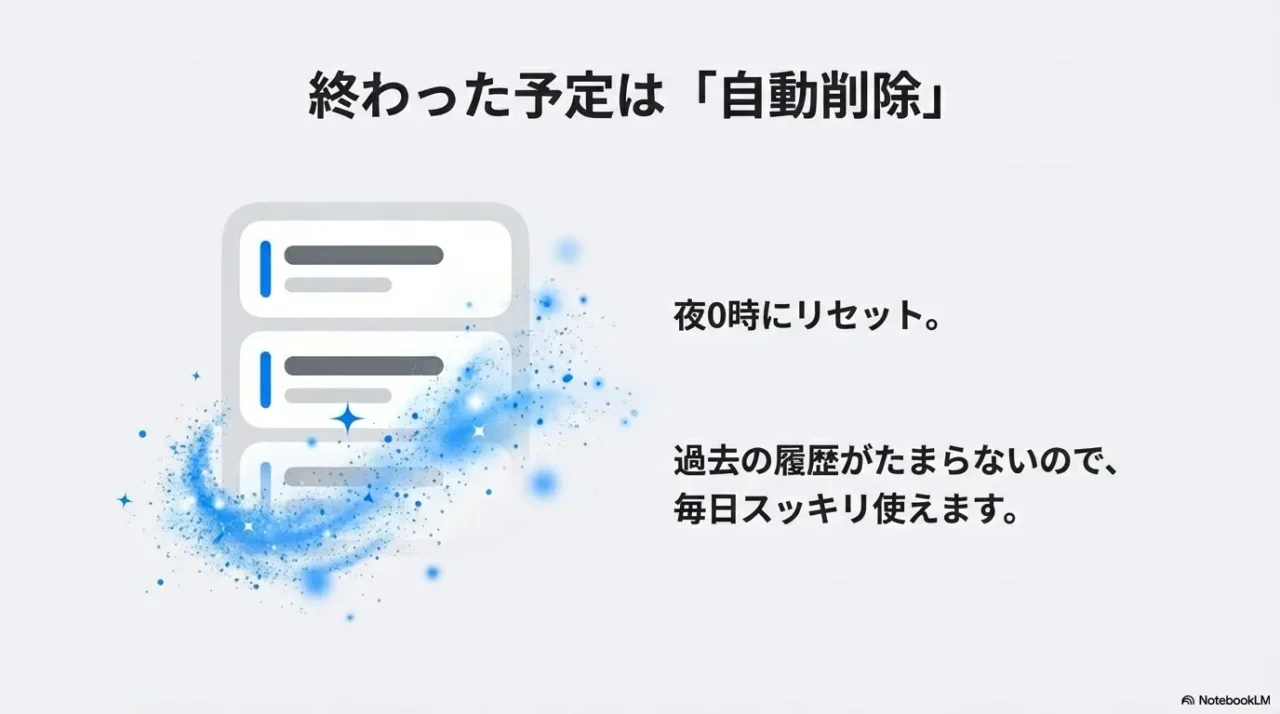 チョイリマが毎晩リマインダーを自動削除する仕組みを示す図