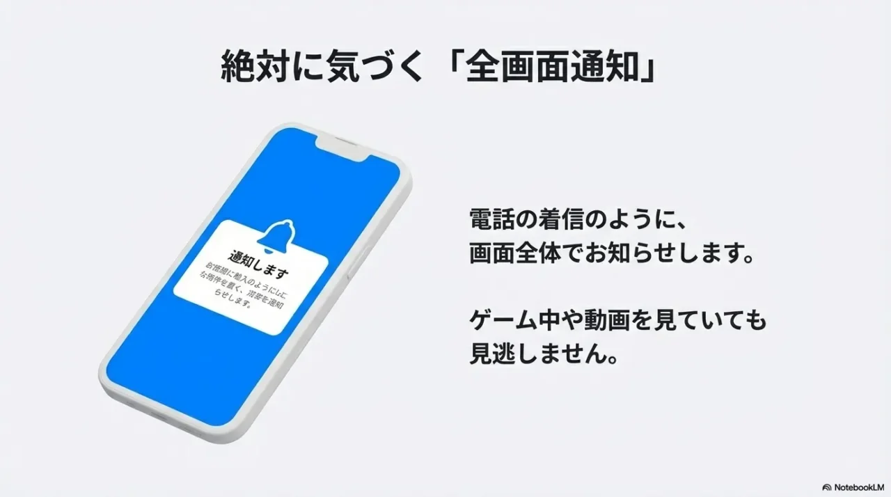 スマホ画面全体に表示されるチョイリマの強力な通知イメージ