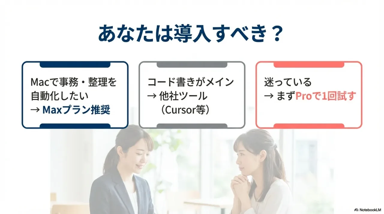 Macで事務自動化ならMax推奨、コード中心は他ツール、迷うならProで試すという判断図