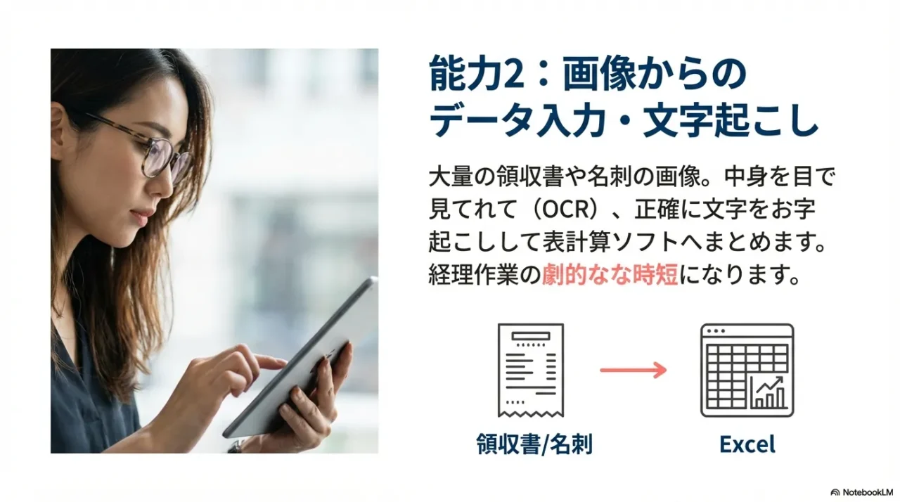 領収書や名刺の画像をOCRで文字起こしし、Excelなど表計算にまとめる流れを示すスライド