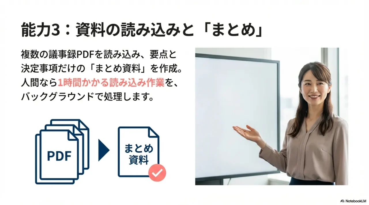 複数の議事録PDFを読み込み、要点と決定事項だけのまとめ資料を作る能力を示すスライド