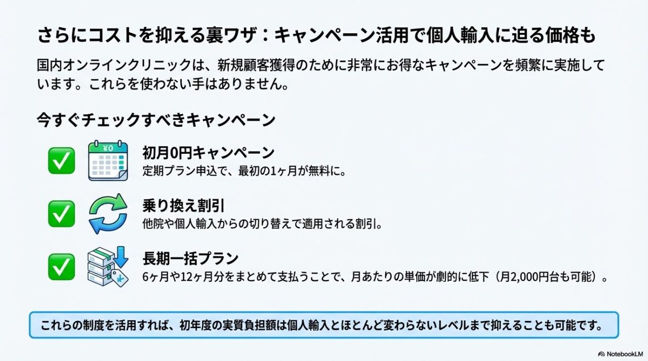 初月0円、乗り換え割引、長期一括プランなど、国内クリニックをお得に利用するためのキャンペーン情報まとめ