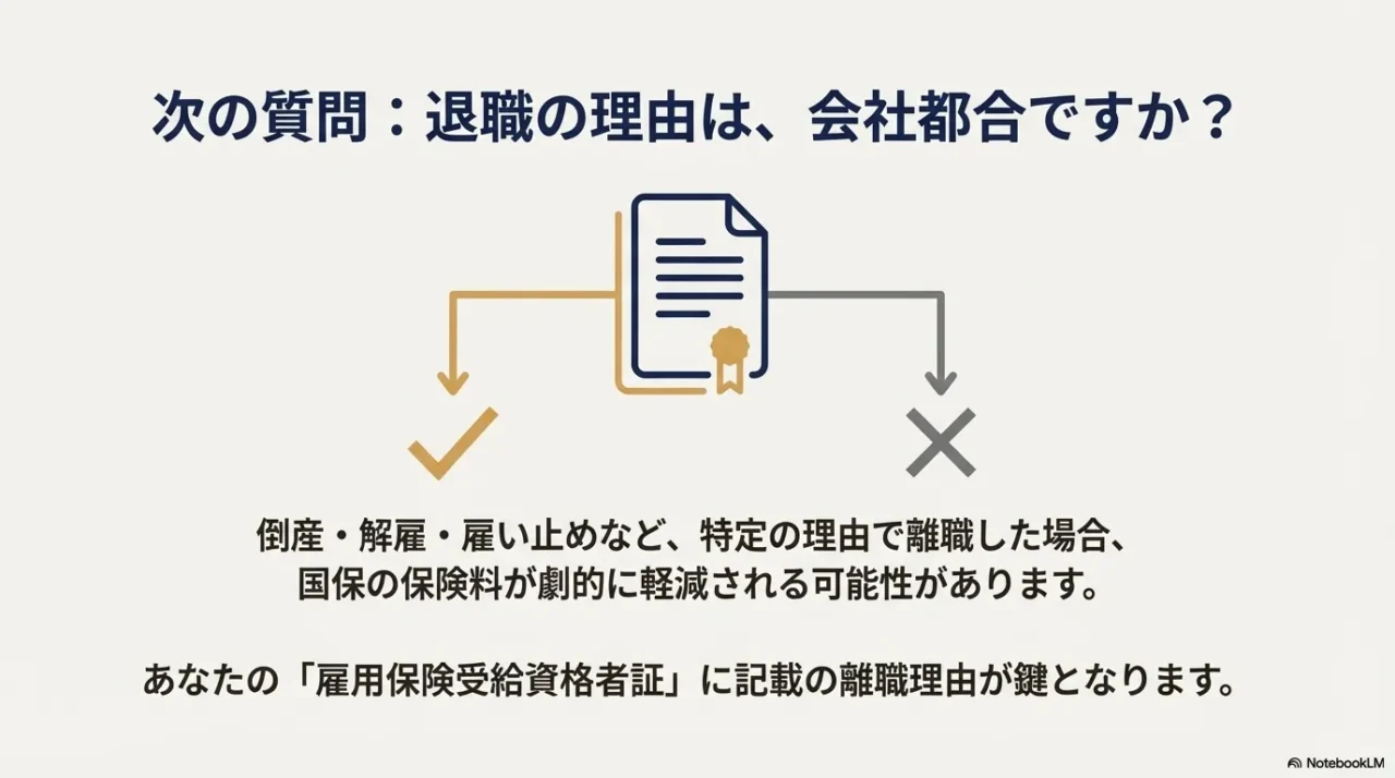 退職理由が会社都合（倒産・解雇など）であるかを確認するフローチャートと雇用保険受給資格者証の重要性