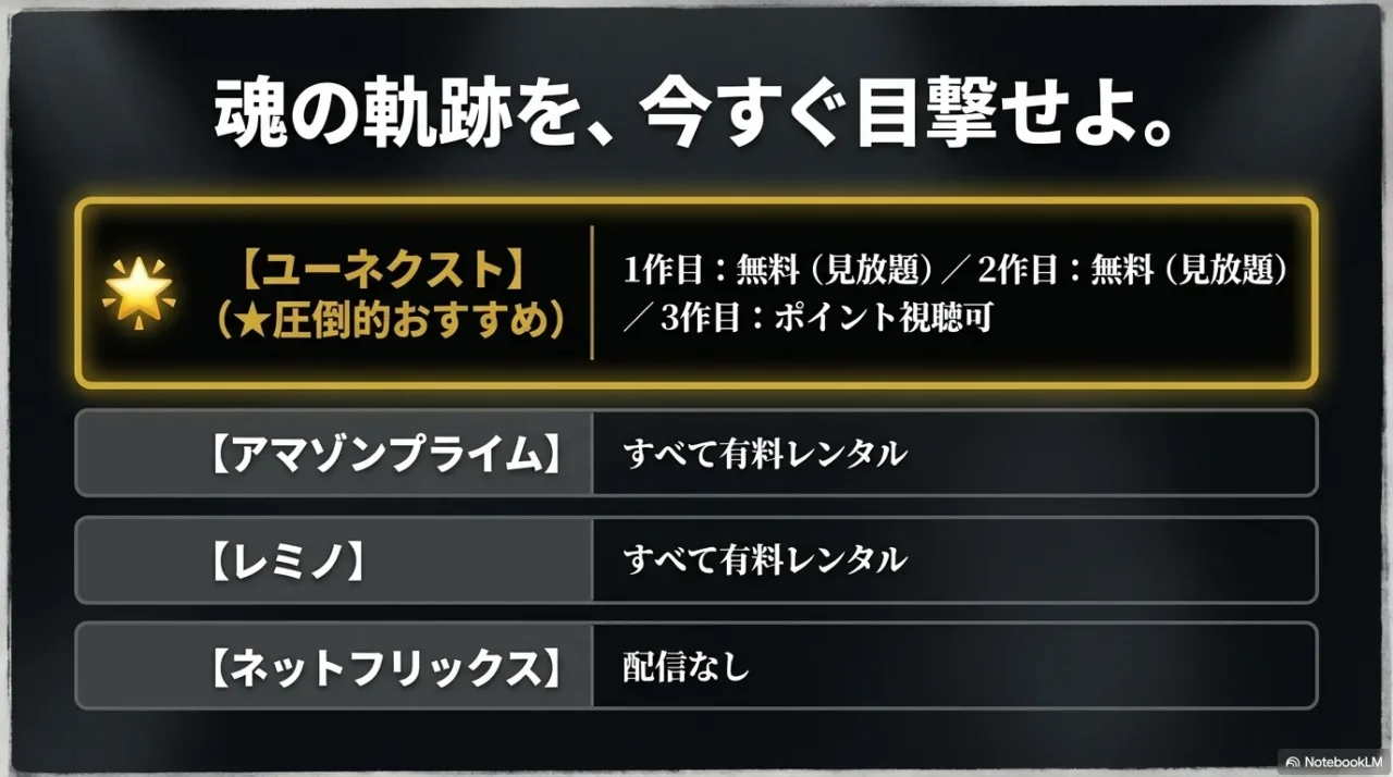 U-NEXT、Amazonプライム、Lemino、Netflixの視聴可否を一覧で示した『クリード』シリーズの配信比較画像