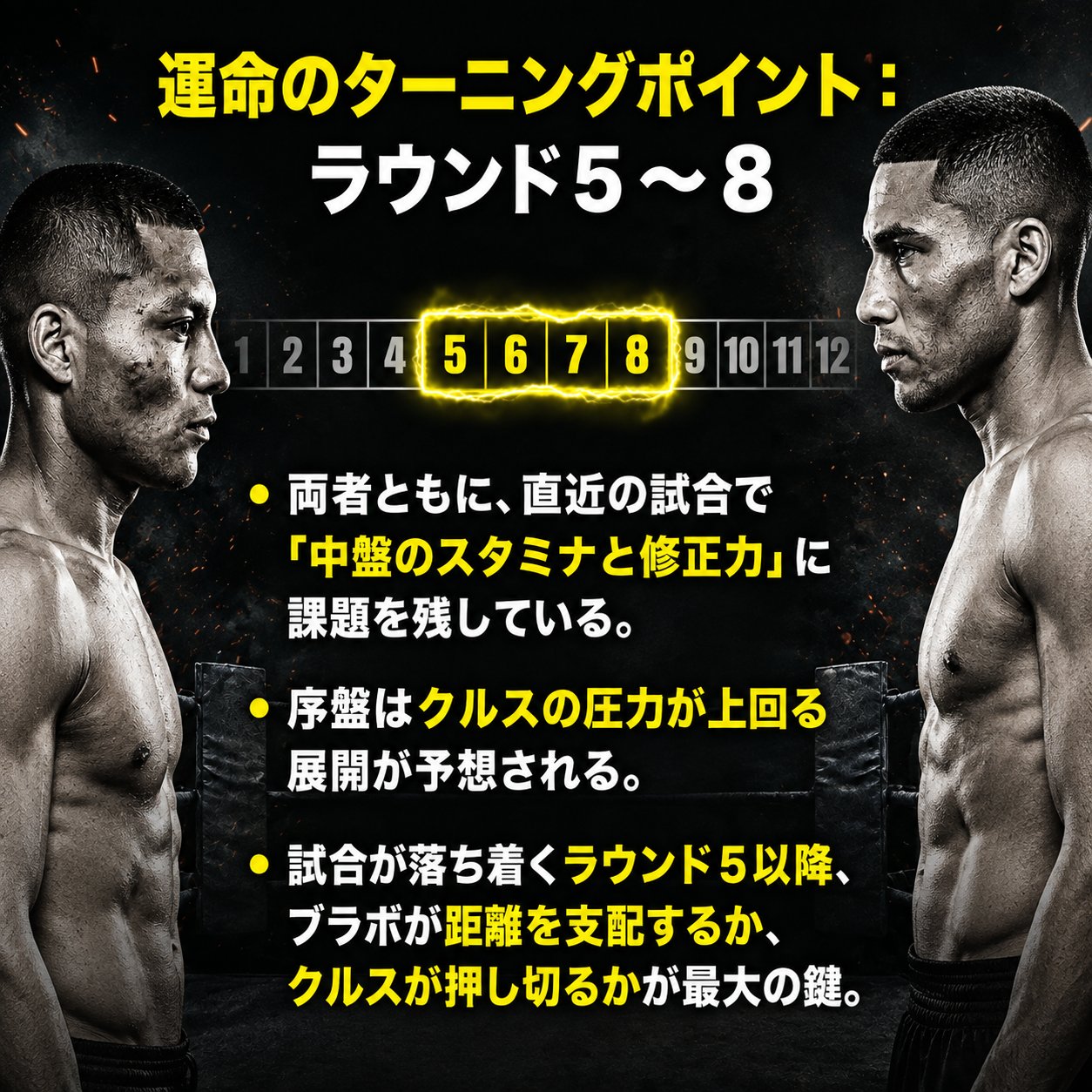 クルスとブラボが横顔で向かい合い、12ラウンドのうち5回から8回を黄色く強調して中盤のスタミナと修正力を示す画像。