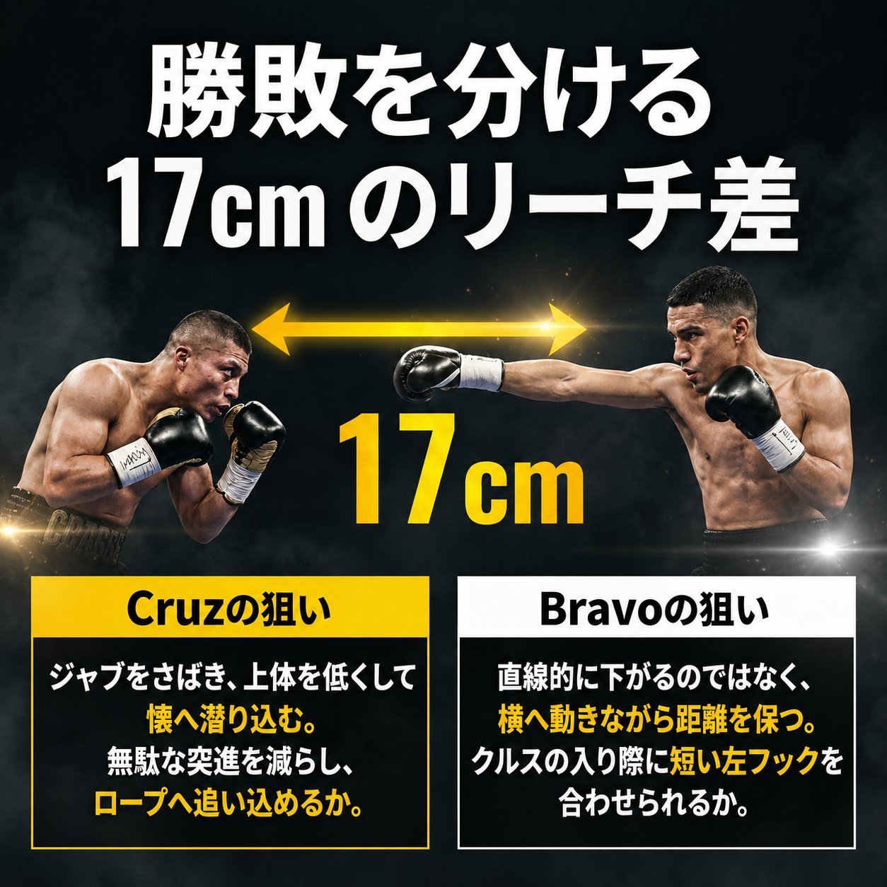 クルスが低い姿勢で接近し、ブラボが長い右を伸ばす構図で、両者の17cmのリーチ差と戦術上の狙いを示した画像。