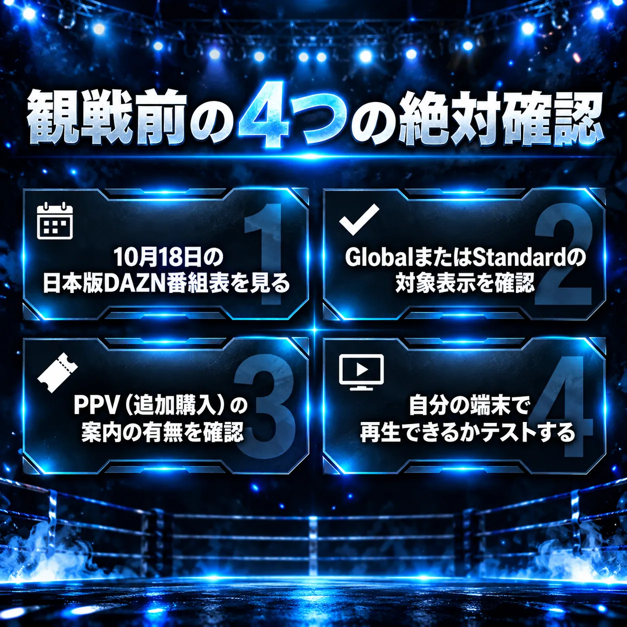 青いネオンで囲まれた四つのパネルに、10月18日の日本版DAZN番組表、対象プラン、PPVの追加購入、再生端末の動作確認をチェック項目として示す画像。