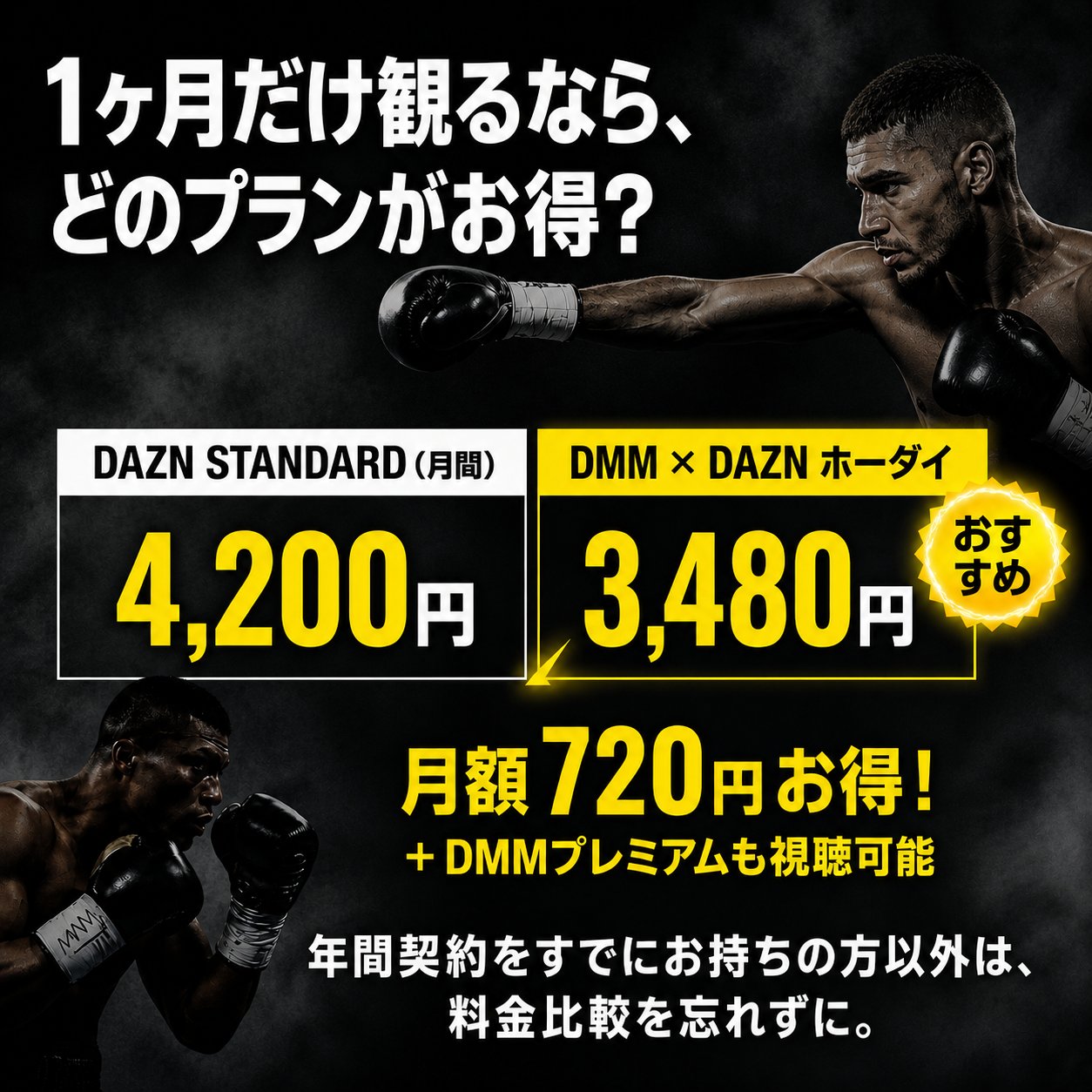 DAZN STANDARD月間4,200円とDMM×DAZNホーダイ3,480円を並べ、月額720円差を黄色で強調した料金比較画像。