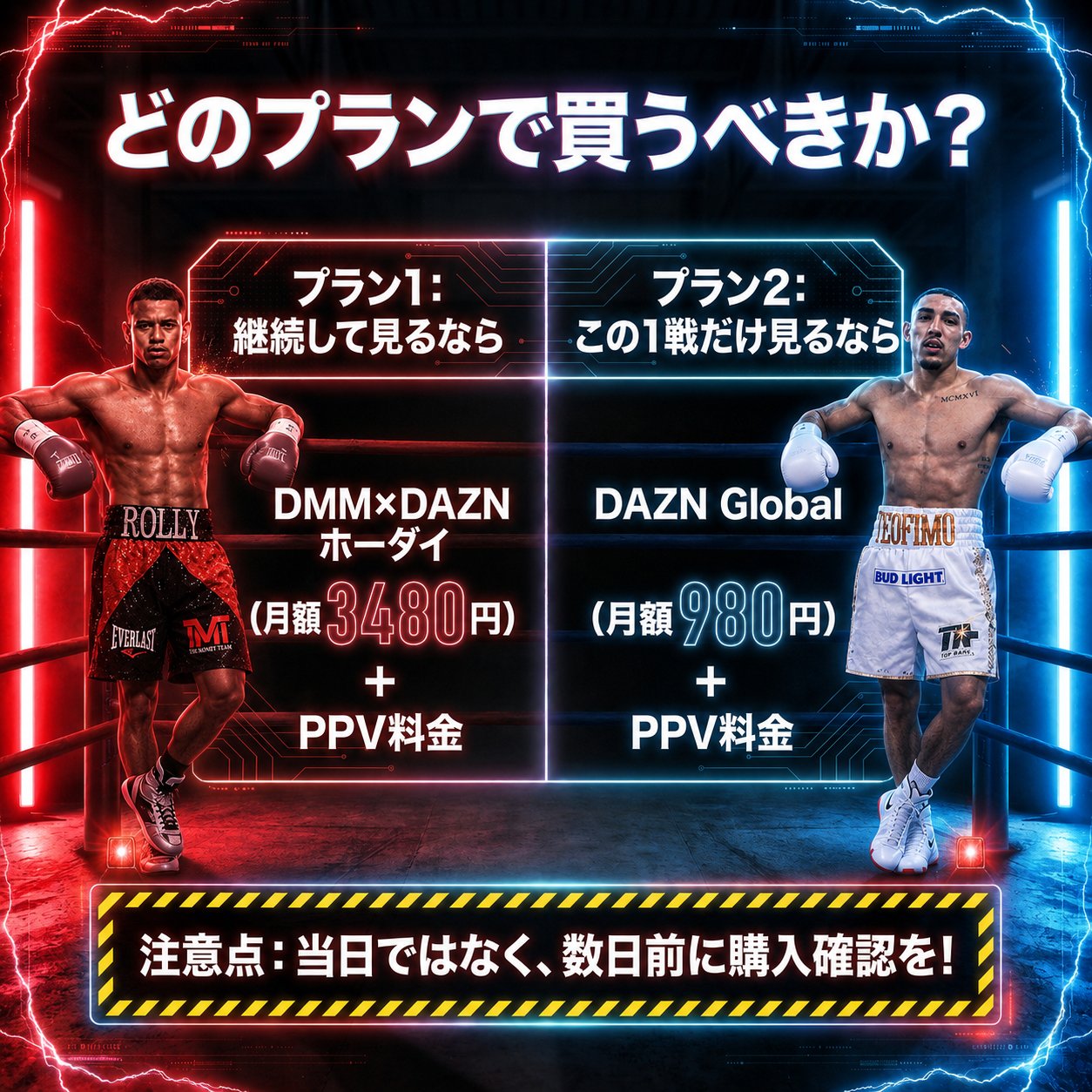 「どのプランで買うべきか」と題した比較図。継続視聴向けにDMM×DAZNホーダイ月額3480円、単発視聴向けにDAZN Global月額980円が並び、どちらもPPV料金が別途必要と示されている。
