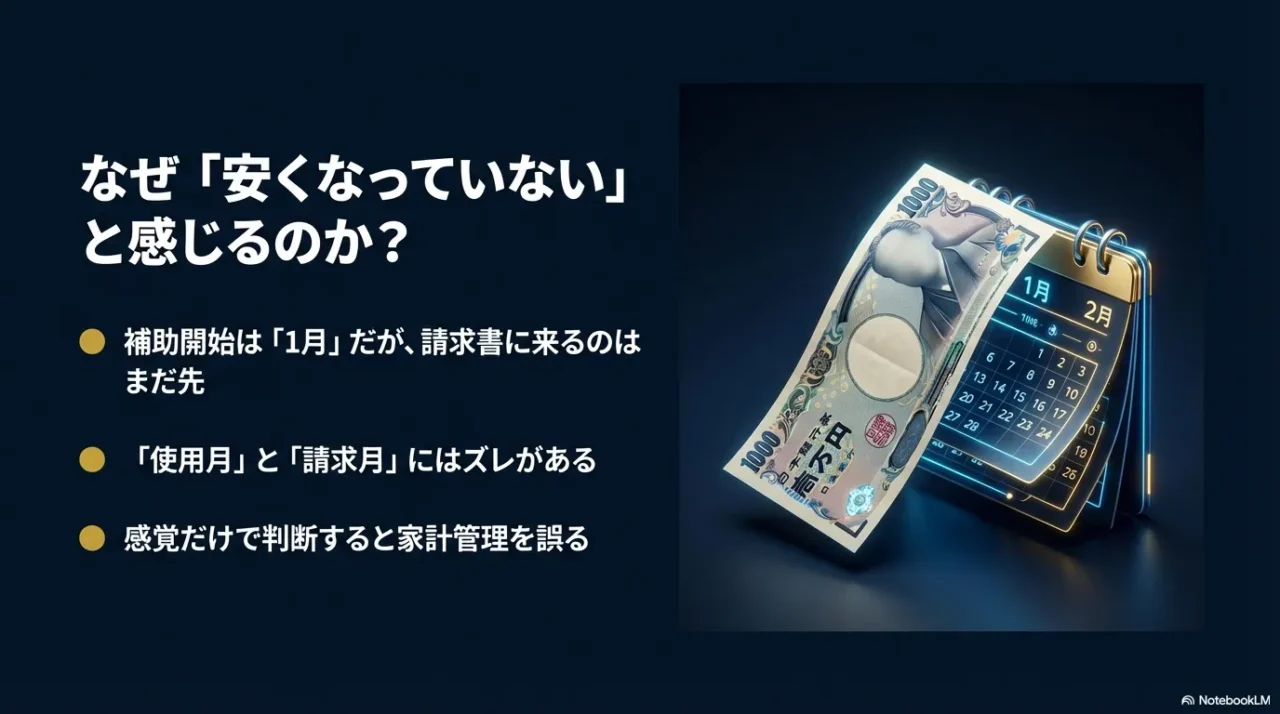 補助が始まっても電気代が安く感じない原因を整理した図