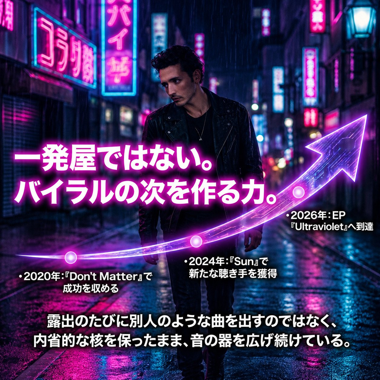 雨のネオン街を歩くデリック・ファインの背後に上昇矢印を重ね、2020年から2026年までの楽曲と成長の流れを示した画像
