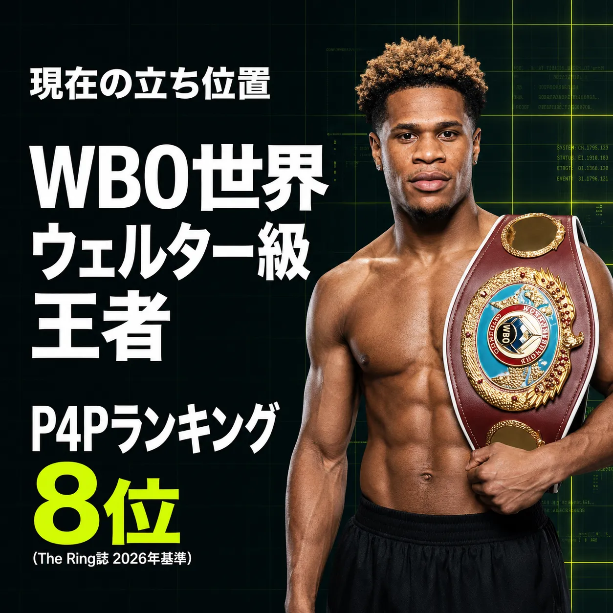 WBO世界ウェルター級王者がチャンピオンベルトを肩にかけて立つ姿。現在の立ち位置を示し、The Ring誌2026年基準でP4Pランキング8位と表記されたボクシング選手の紹介画像。