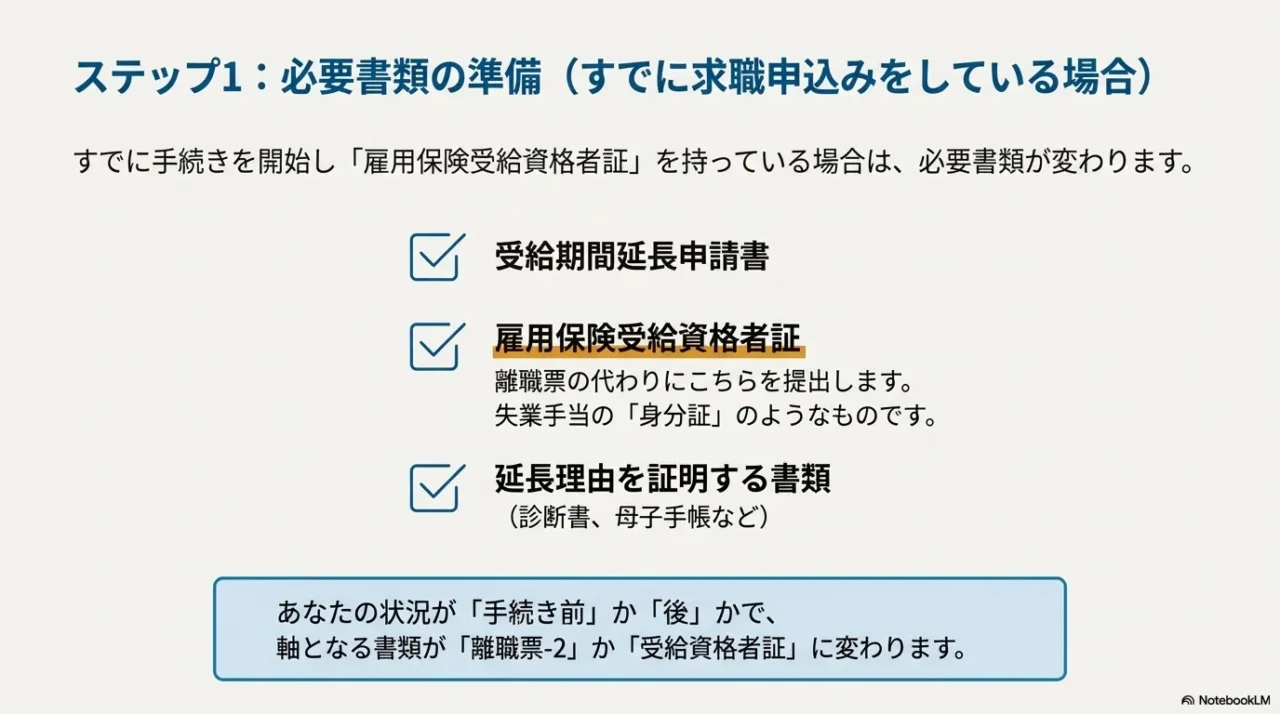 受給期間延長は期限の先送り、傷病手当は受給中の病気等での取扱いという違い