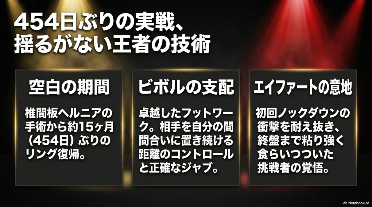454日ぶりの復帰戦でビボルが距離支配と正確なジャブを見せたことを解説する画像