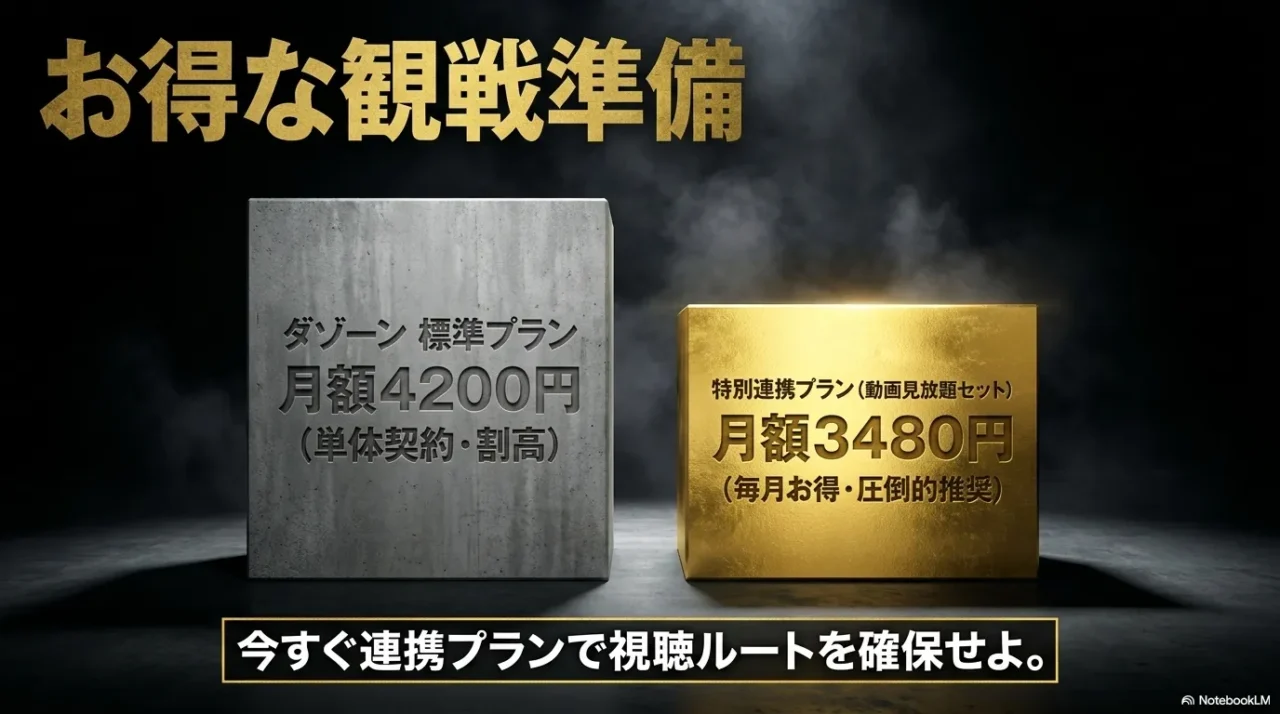 DMM×DAZNホーダイ月額3480円とDAZN Standard月額4200円を比較した観戦準備向け画像
