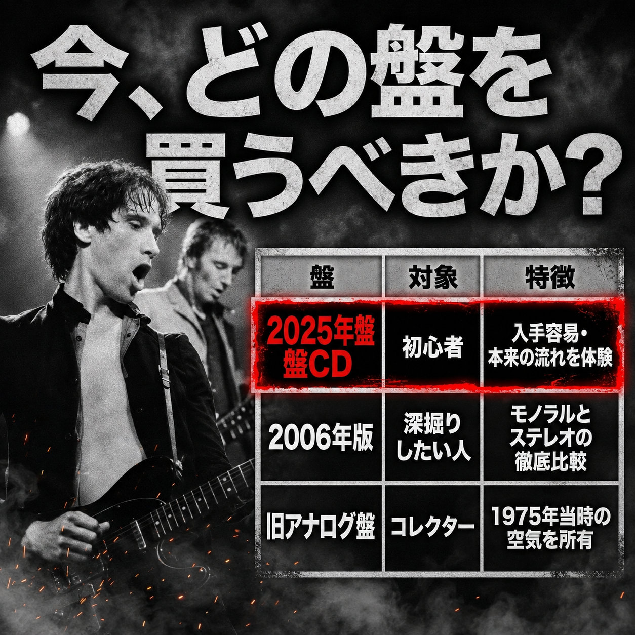 Down by the Jettyの盤の選び方をまとめた比較表。2025年盤CDは初心者向け、2006年版はモノラルとステレオの比較、旧アナログ盤はコレクター向けと3行で示している。