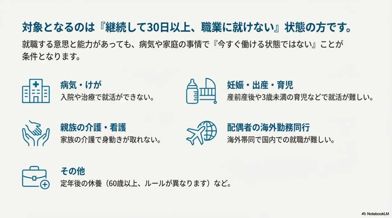 病気・育児・介護などで継続して30日以上働けない場合が対象になることを示す図