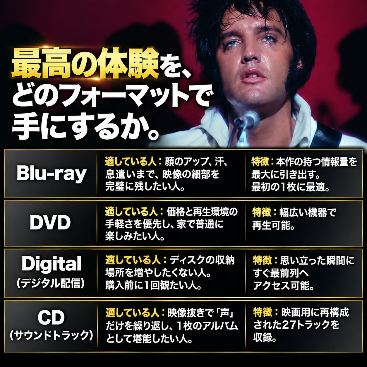 赤い背景のエルヴィスのアップの下に、Blu-ray、DVD、デジタル配信、CDの4形式を比較した表が配置される。各形式について向いている人と特徴が白・金色の文字で説明されている。