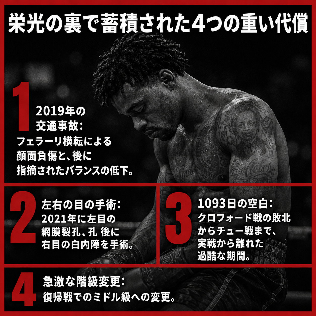 「栄光の裏で蓄積された4つの重い代償」として、2019年の交通事故、左右の目の手術、1093日の空白、急激な階級変更を番号付きで整理した解説画像