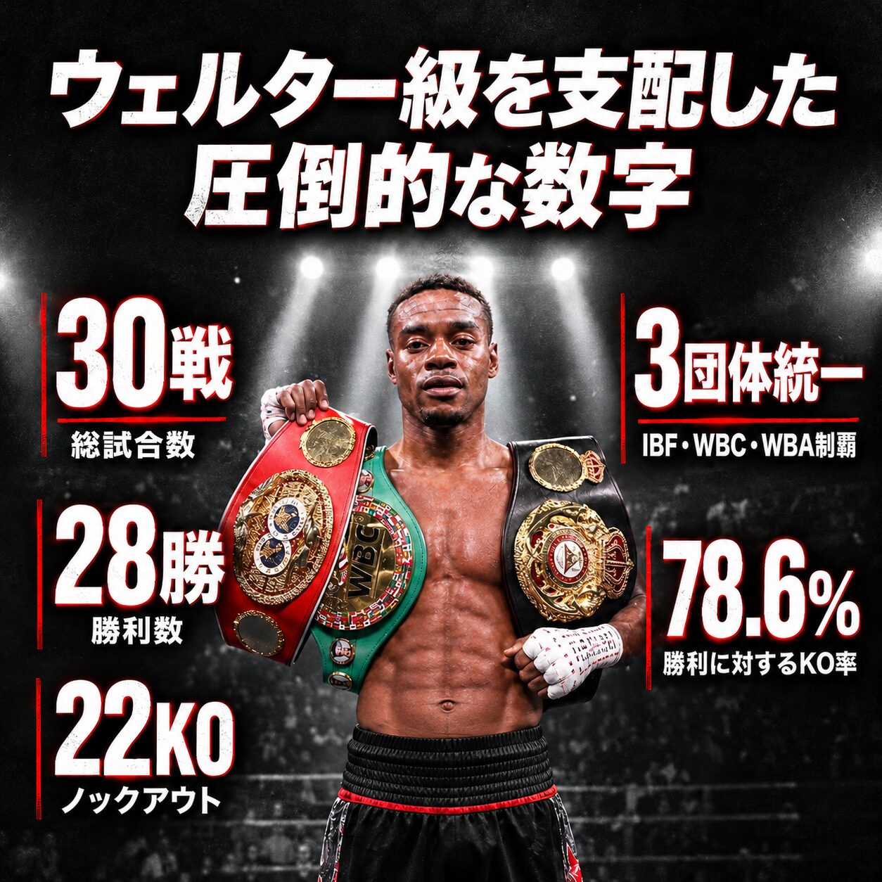 3本のベルトを掲げるエロール・スペンスの写真とともに、通算30戦28勝22KO、勝利に対するKO率78.6パーセント、IBF・WBC・WBAの3団体統一を示した数値の図解