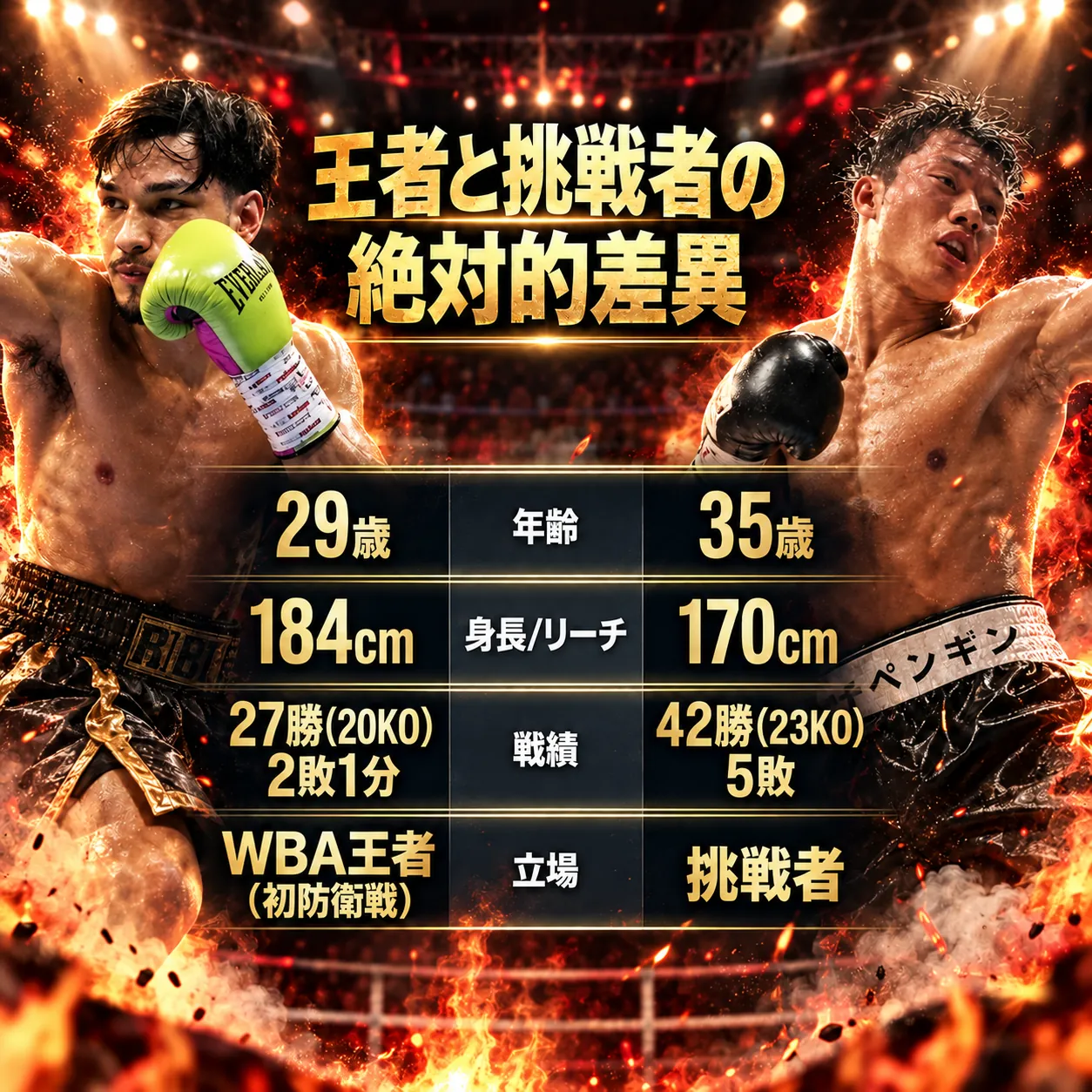 炎を背景にフィゲロアと亀田和毅を左右に配置し、29歳対35歳、184cm対170cm、戦績、王者と挑戦者の立場を金色の文字と表で比較する画像。