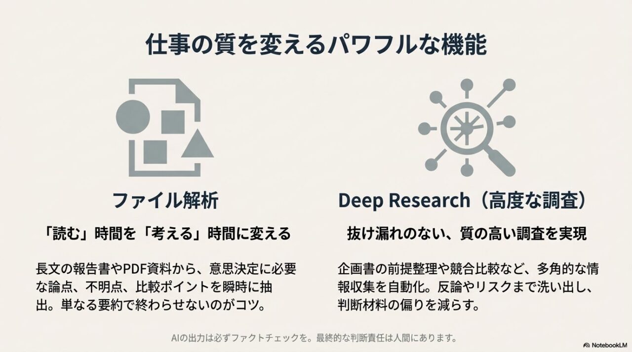 長文資料から論点を抽出するファイル解析機能と、多角的な情報収集を自動化するDeep Research機能の解説。